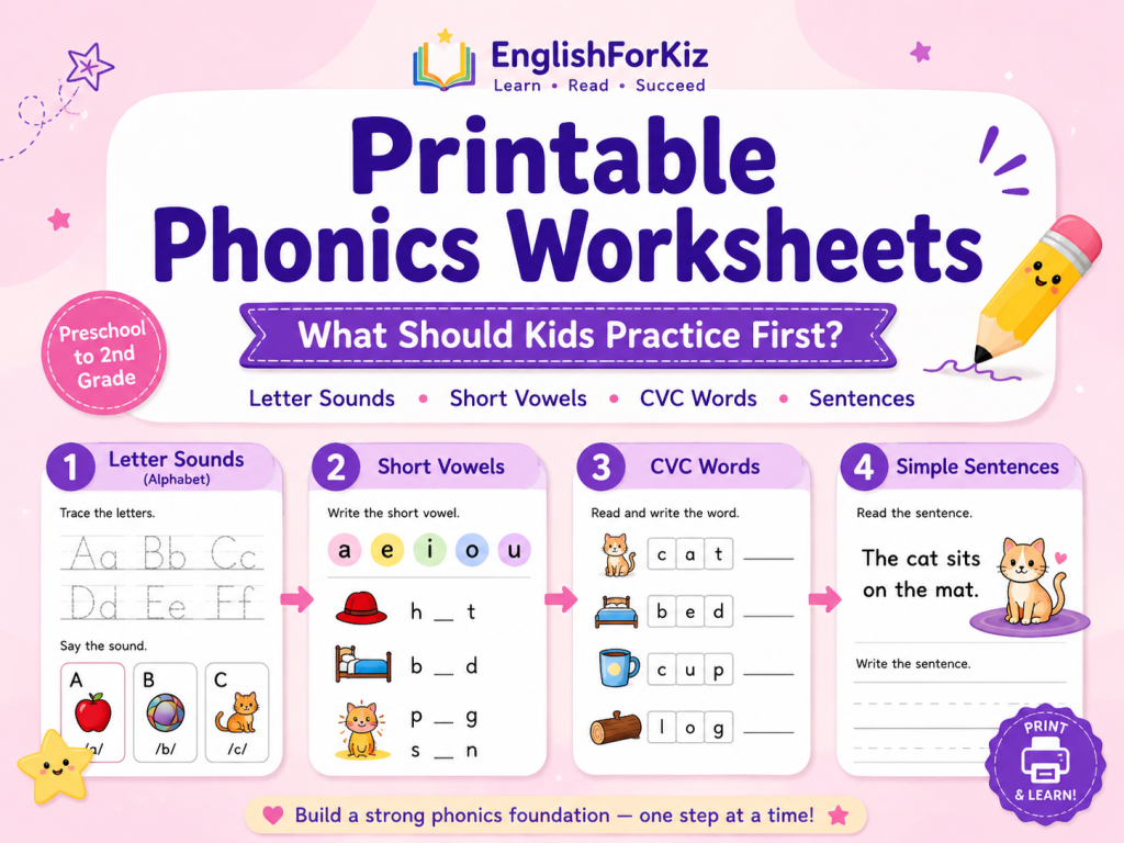 Printable phonics worksheets practice order for letter sounds, short vowels, CVC words and simple sentences
